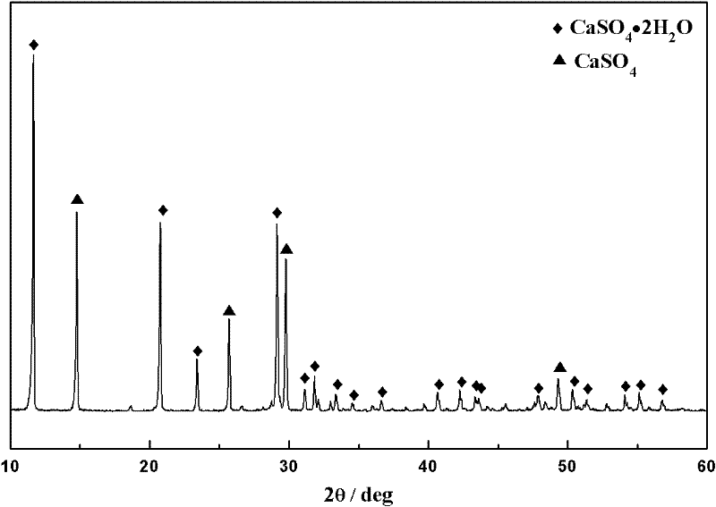 Method for extracting tungsten from scheelite