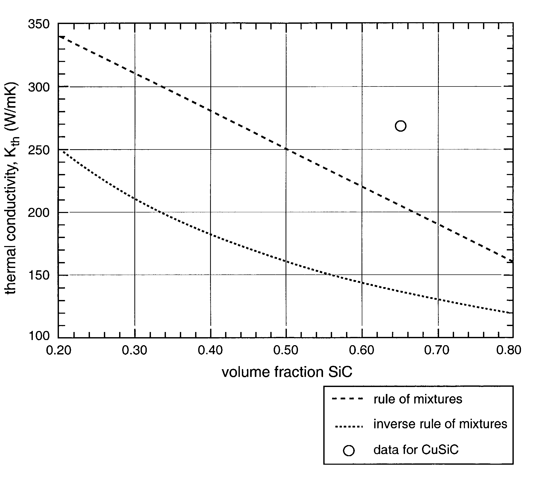 Method for improving tensile properties of AlSiC composites