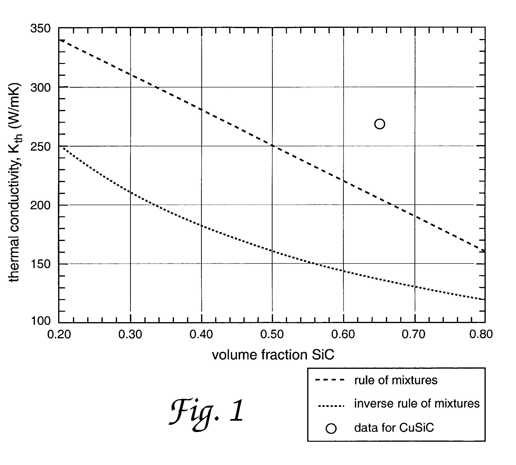 Method for improving tensile properties of AlSiC composites