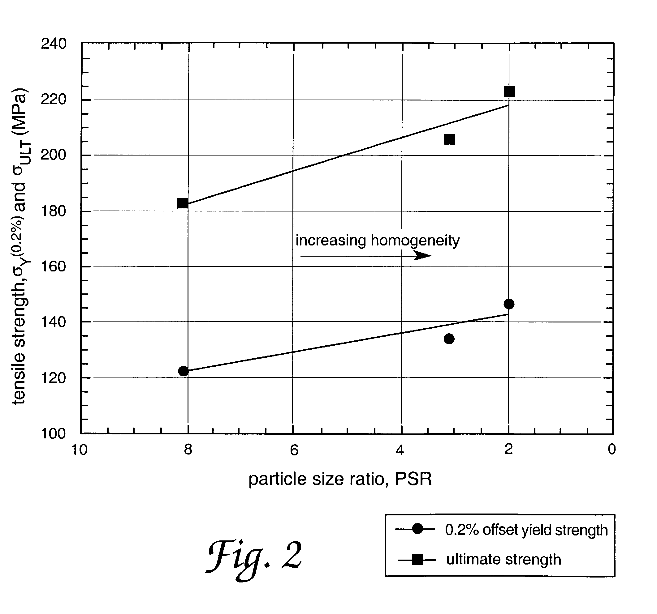 Method for improving tensile properties of AlSiC composites