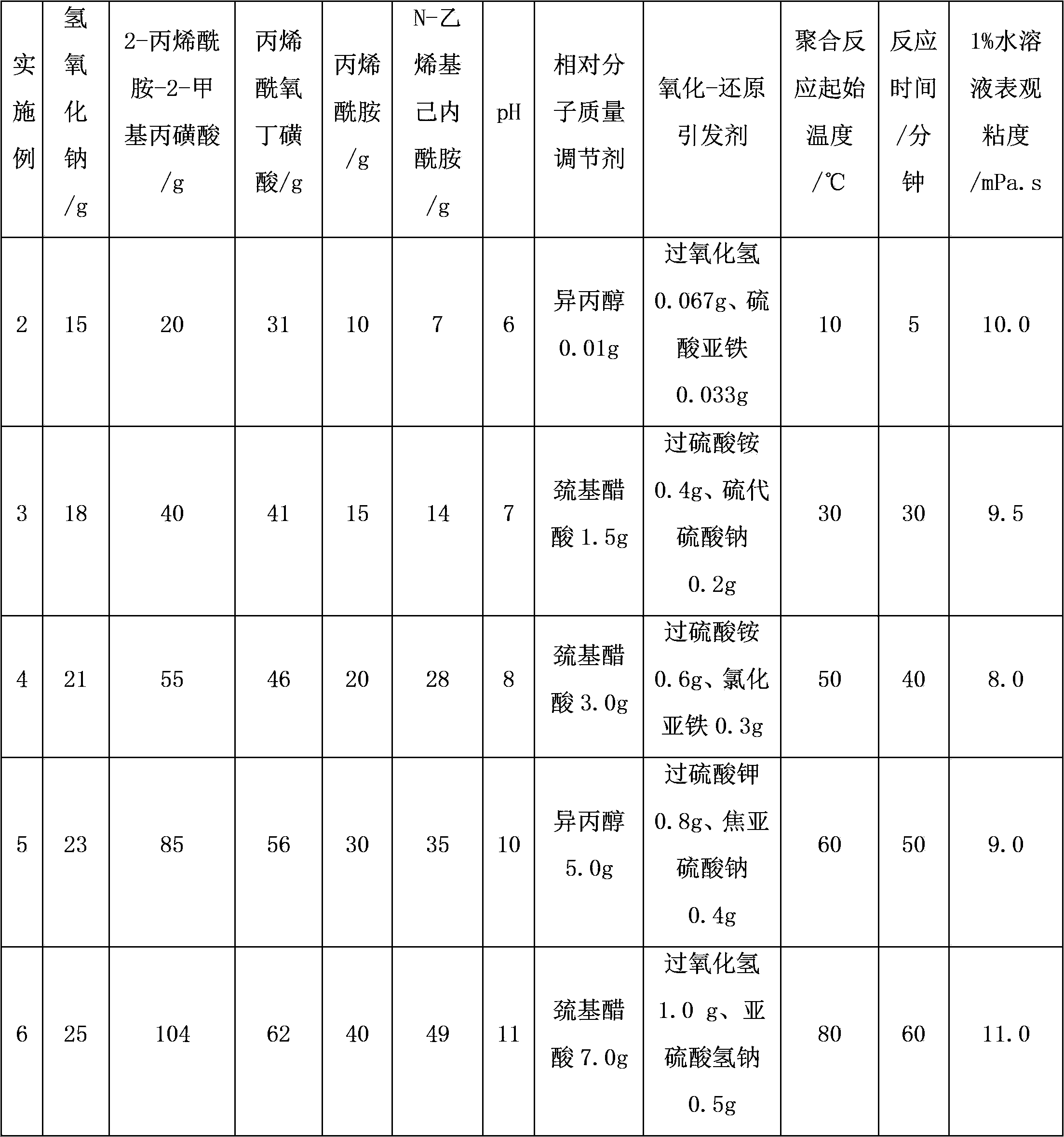 Polymer filtrate reducer and preparation method thereof