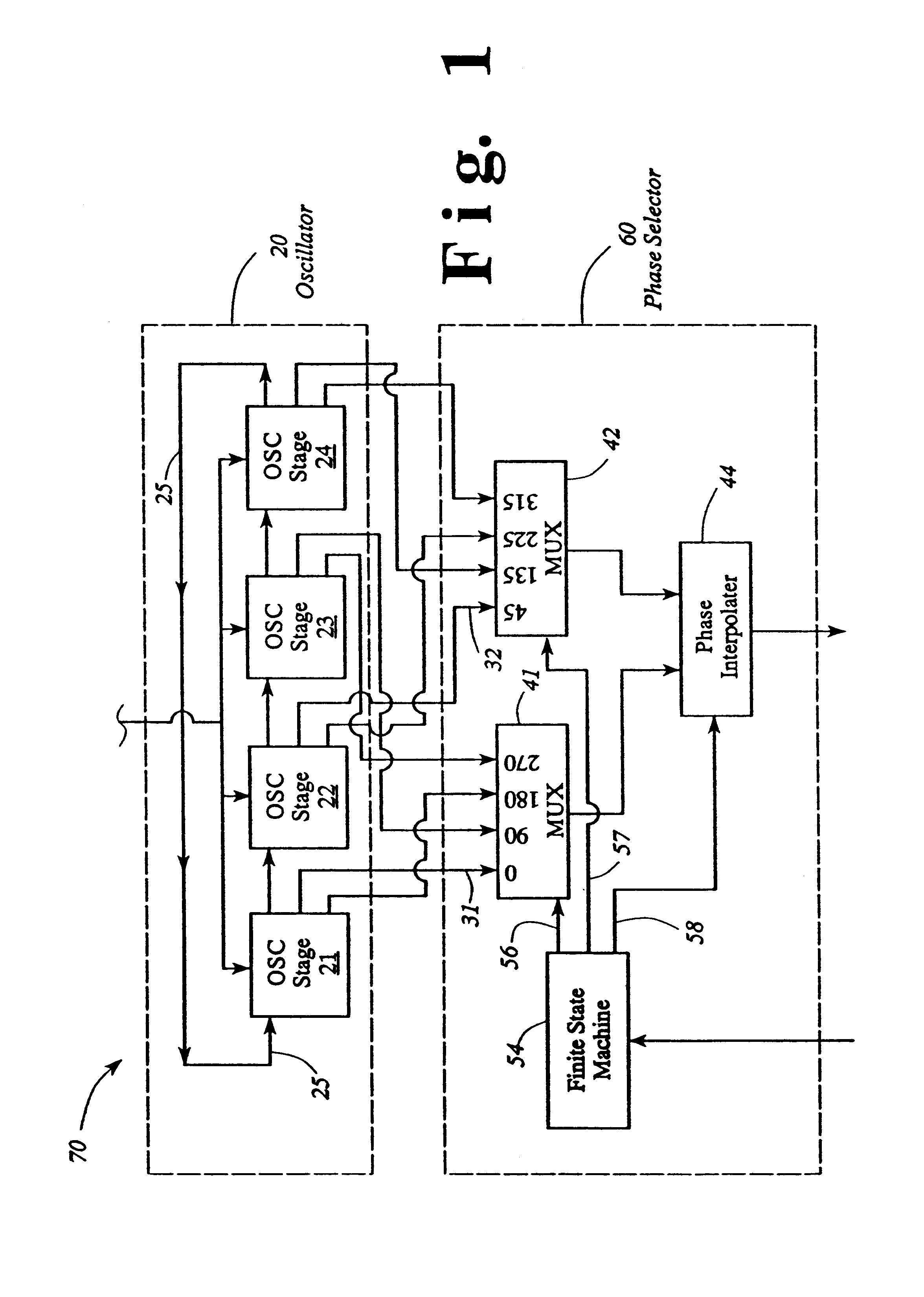 Oscillator with digitally variable phase for a phase-locked loop