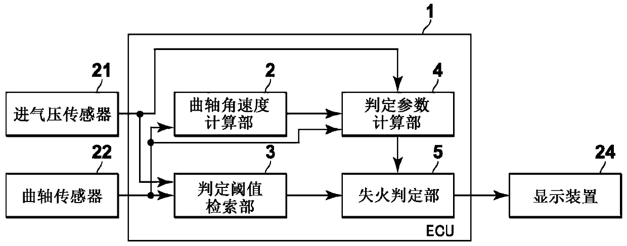 Internal combustion engine misfire detector