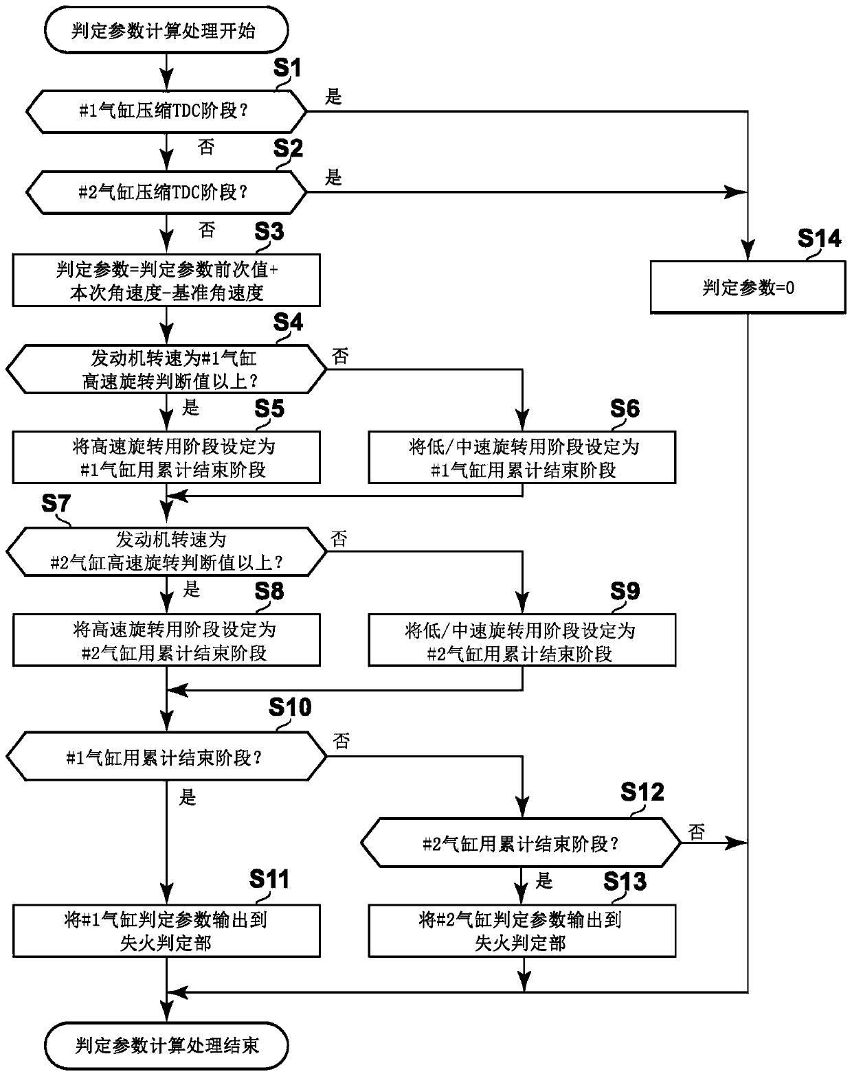 Internal combustion engine misfire detector