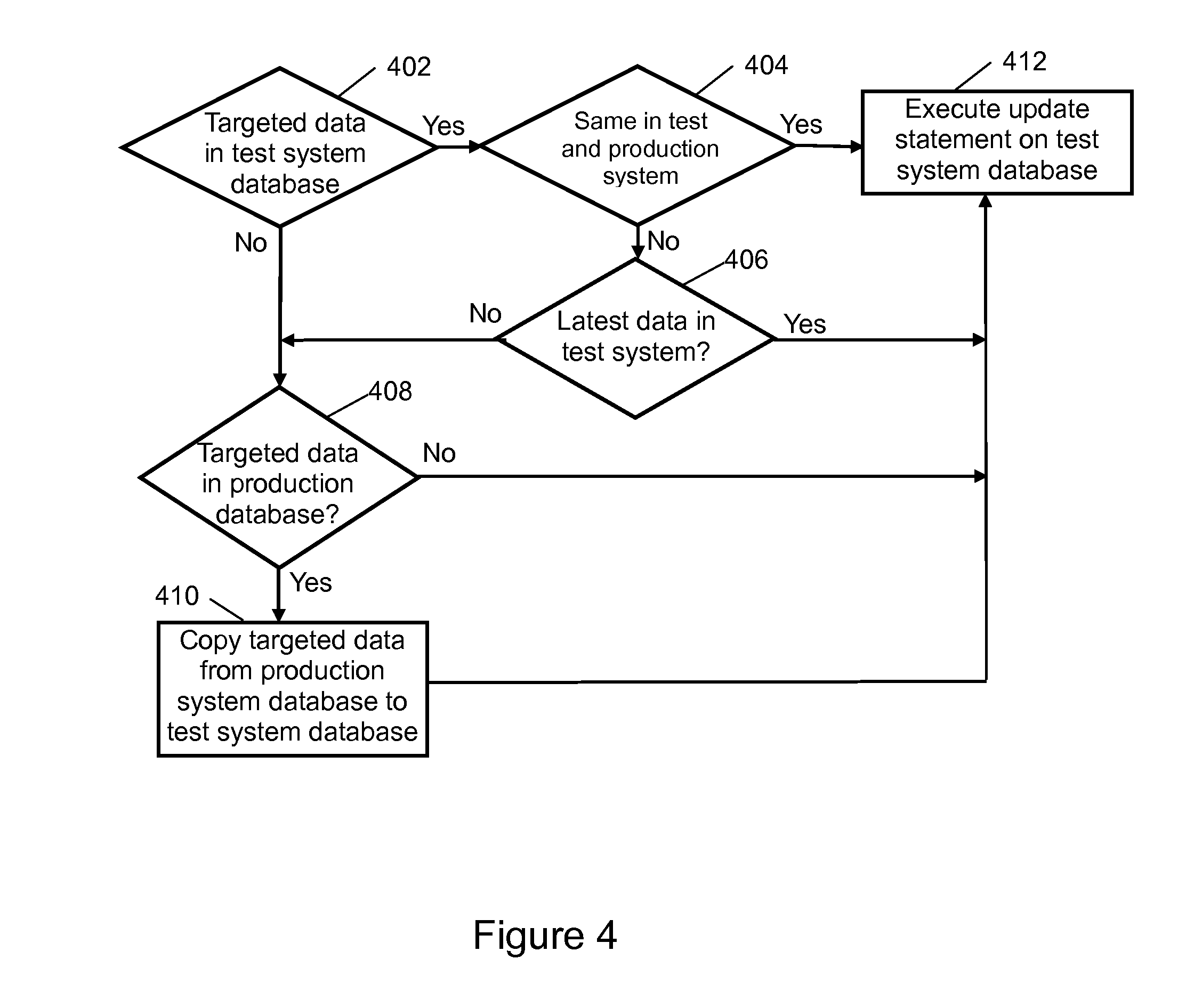 System and method for testing the development and updates in a test system using production/live data