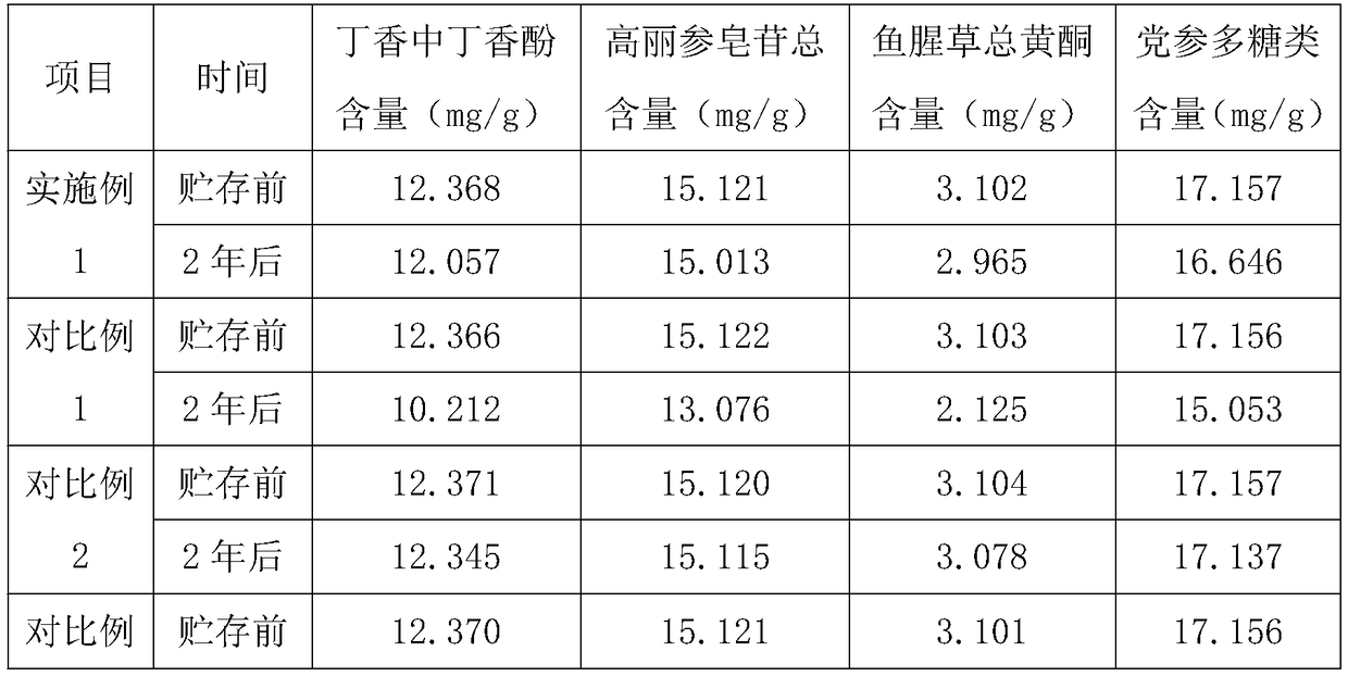 Energy-saving and environment-friendly storage method for improving quality and expiry date of traditional Chinese medicinal materials or medicinal slices