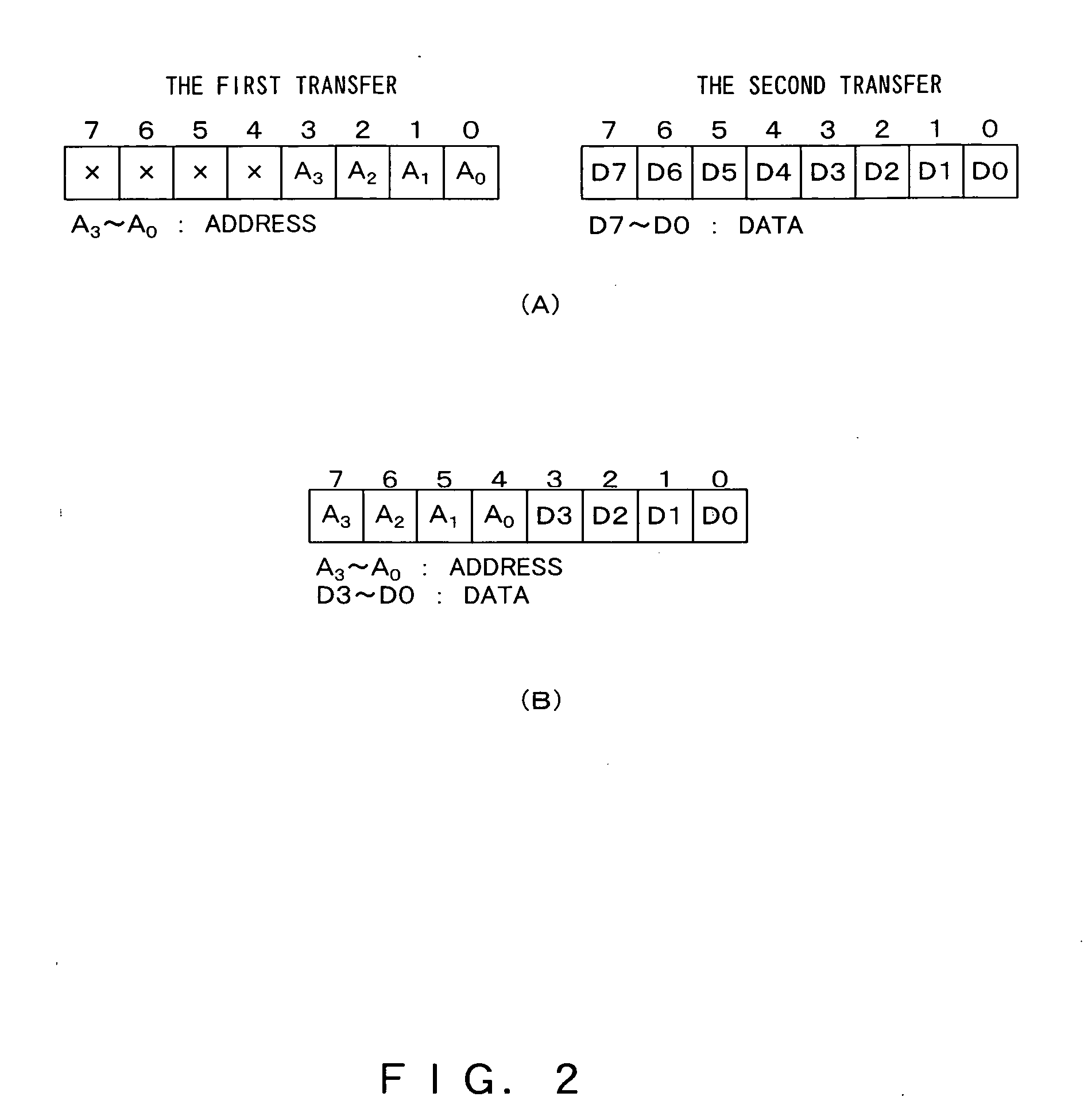 Start-stop synchronization serial communication circuit and semiconductor integrated circuit having start-stop synchronization serial communication circuit