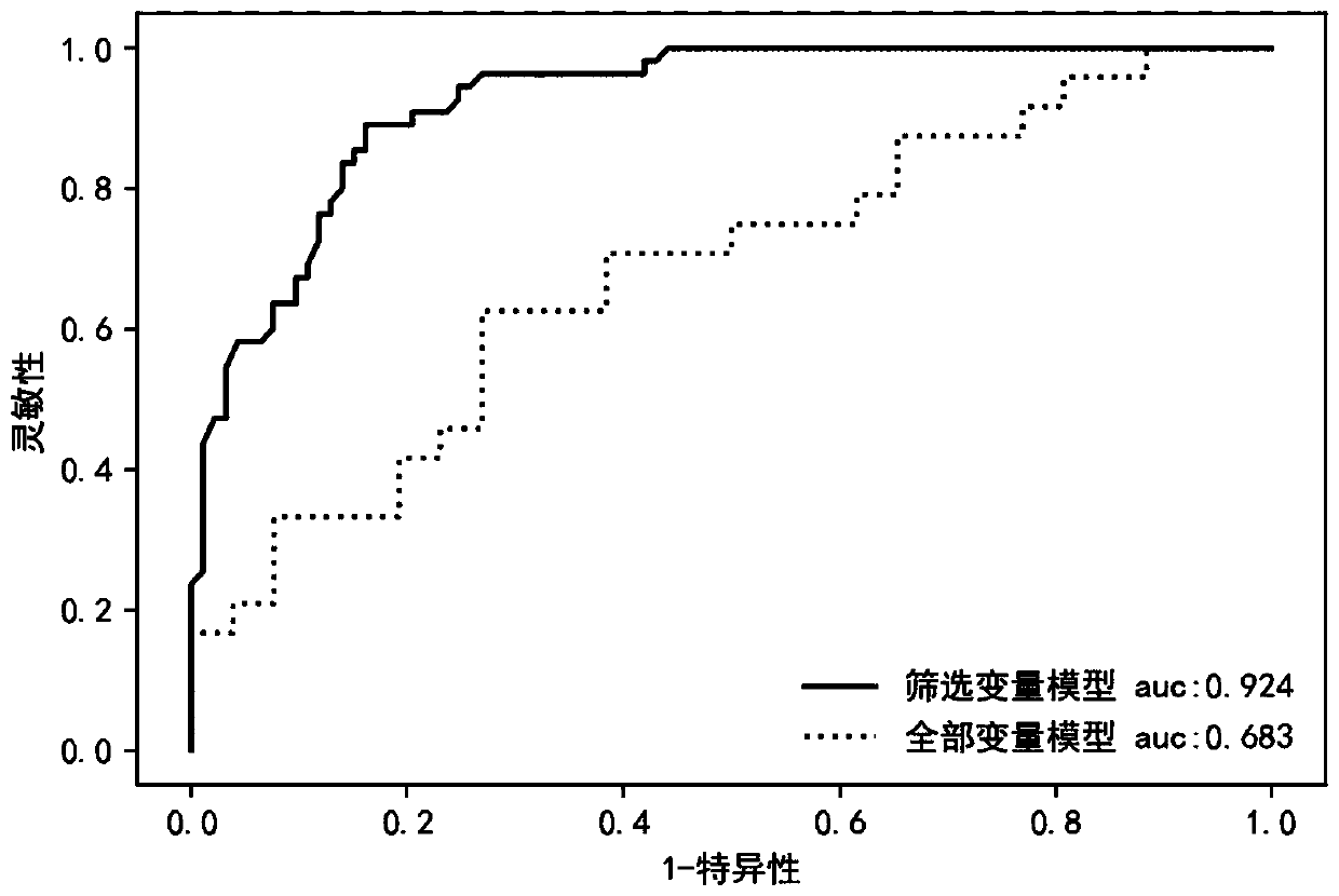 Method for assisting vitamin D supplementation, device thereof, terminal and server