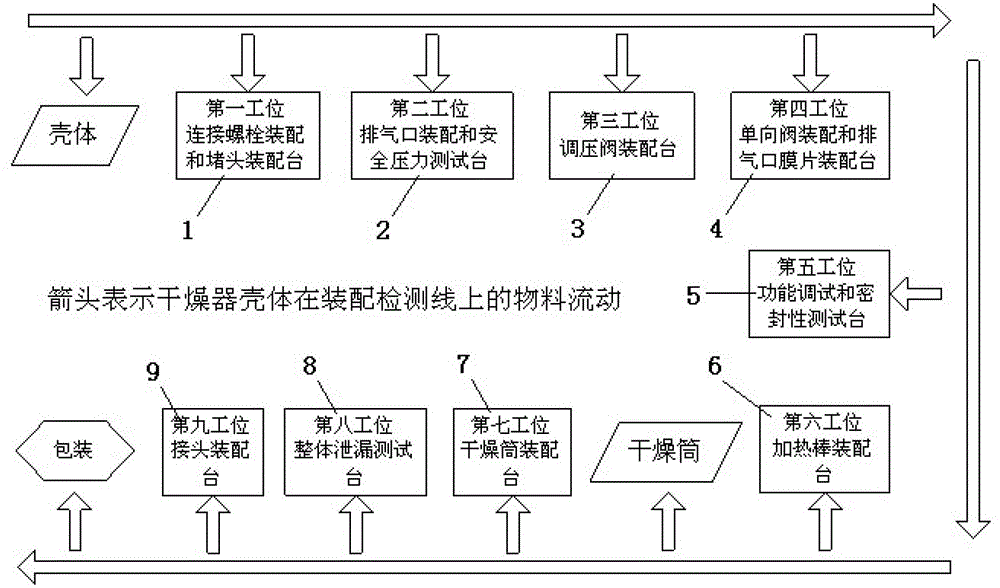 Automobile air dryer assembling and testing production line