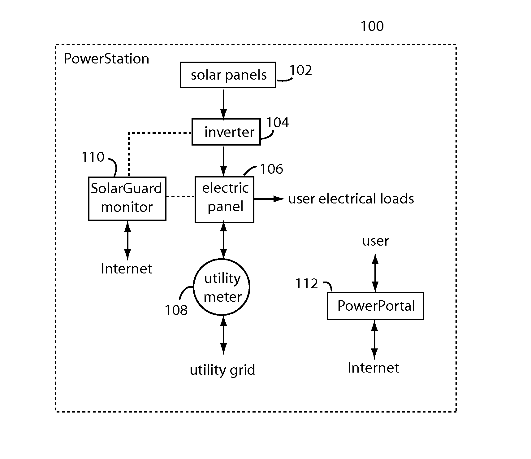 Methods of processing information in solar energy system