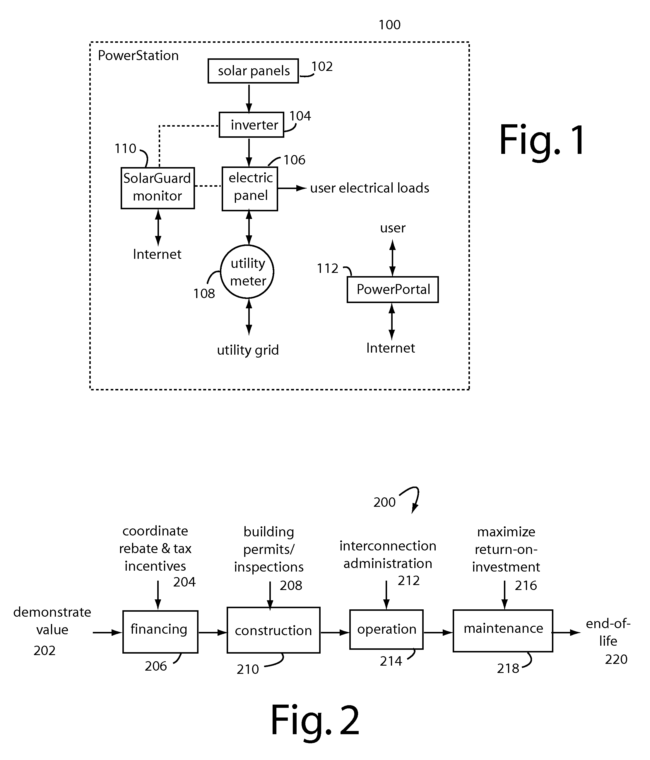 Methods of processing information in solar energy system