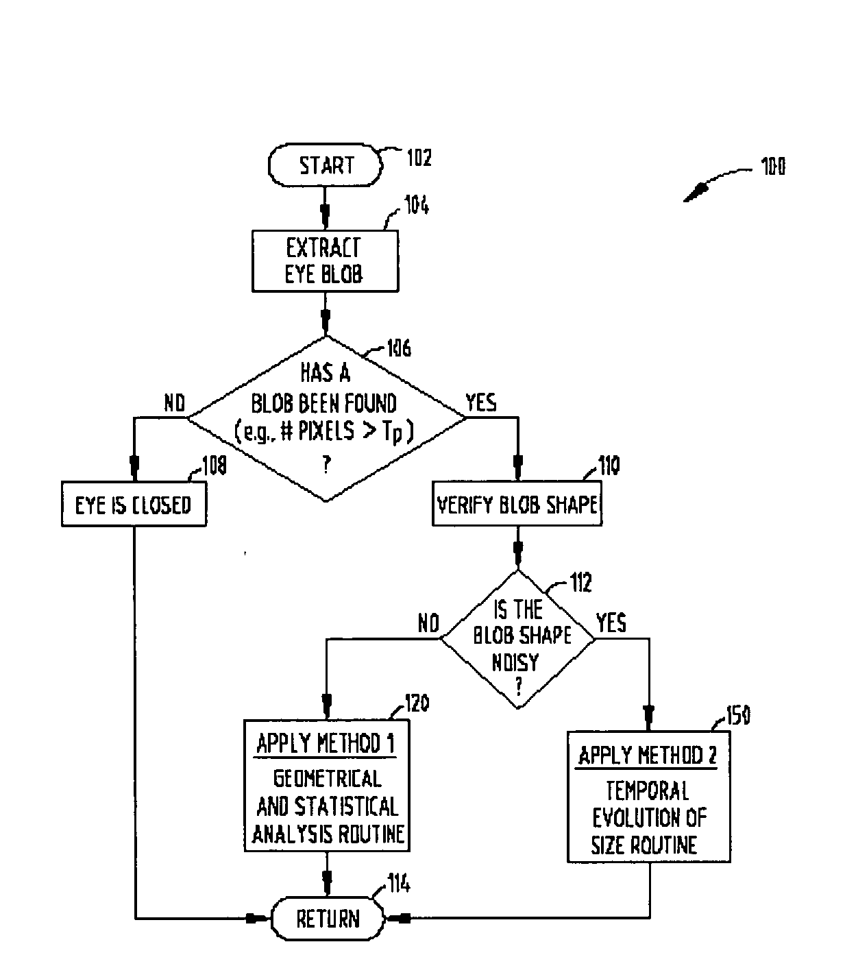 Eye closure recognition system and method