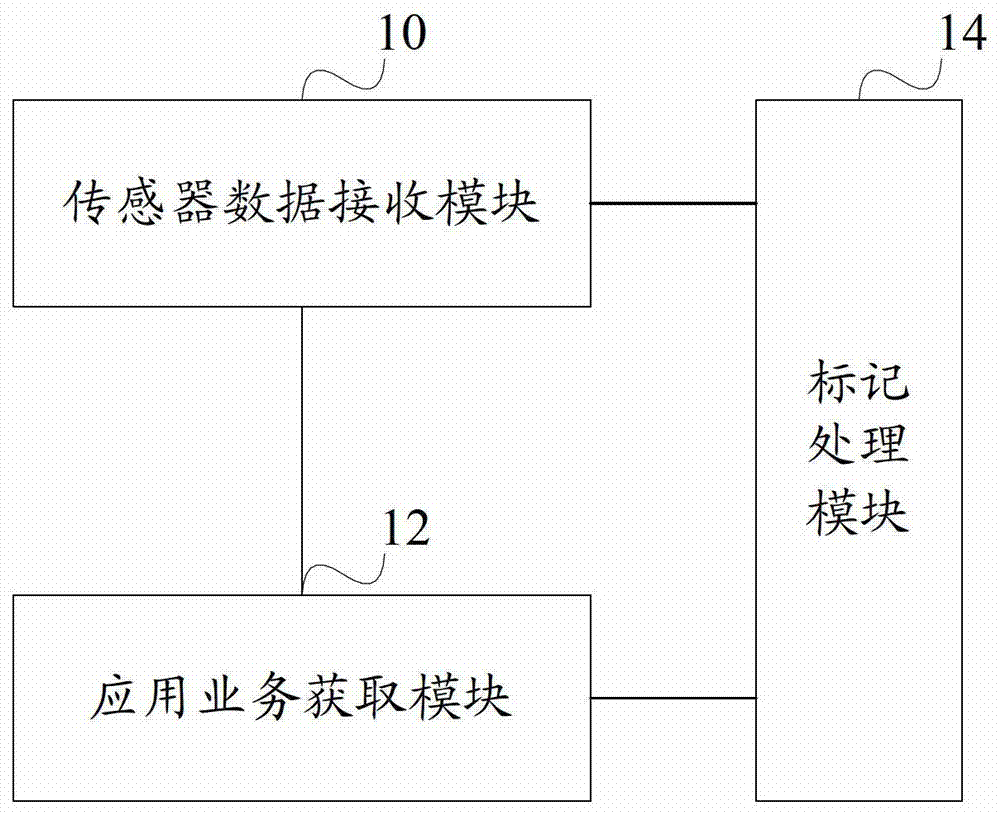 Human-computer interaction data processing method and device