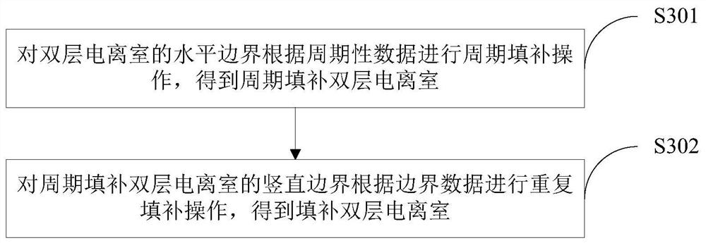 Double-layer interpolation method and device, computer equipment and storage medium