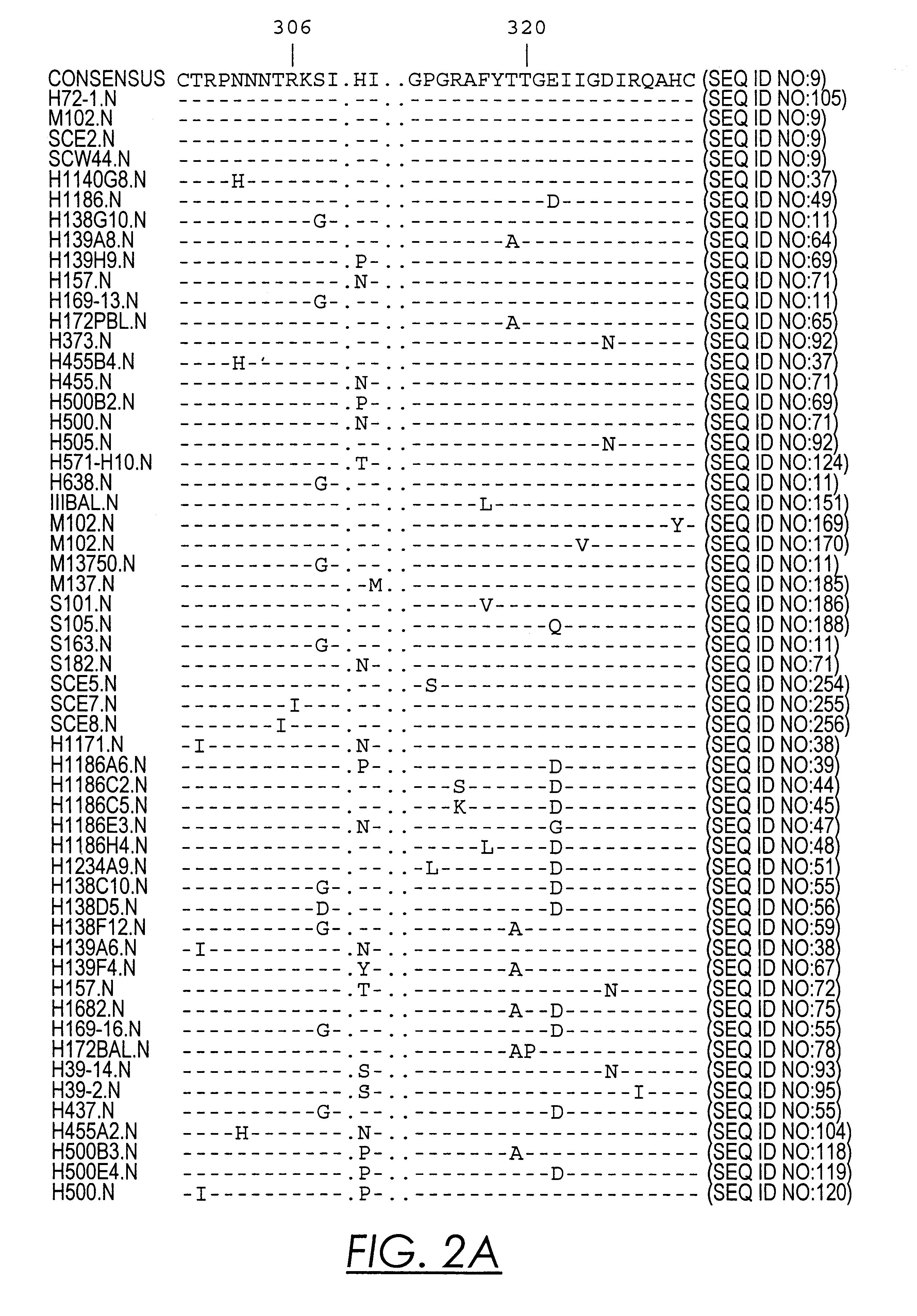 Nucleic acids and methods for the discrimination between syncytium inducing and non syncytium inducing variants of the human immunodeficiency virus