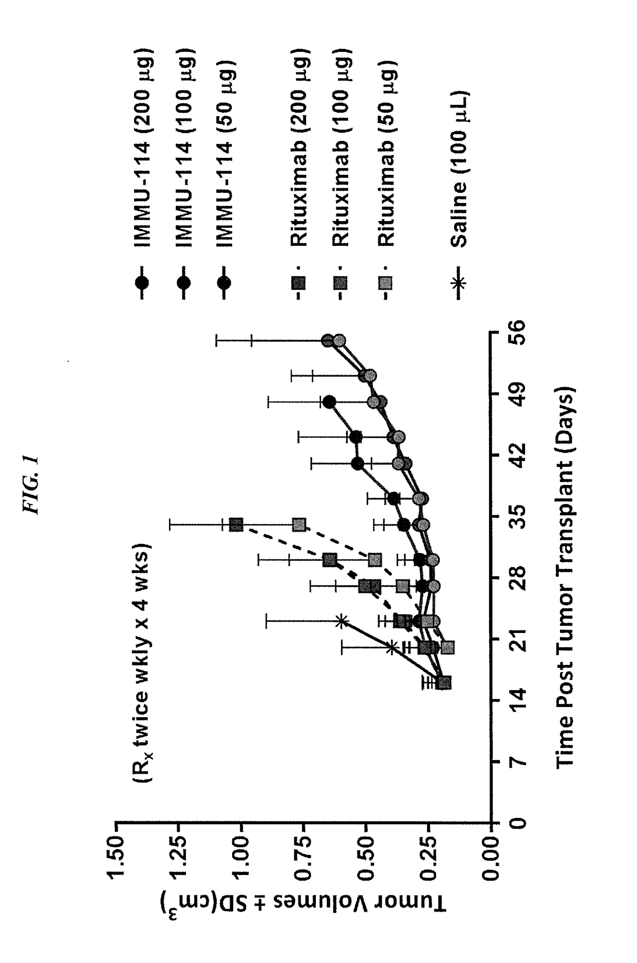 Combination therapy with Anti-hla-dr antibodies and kinase inhibitors in hematopoietic cancers