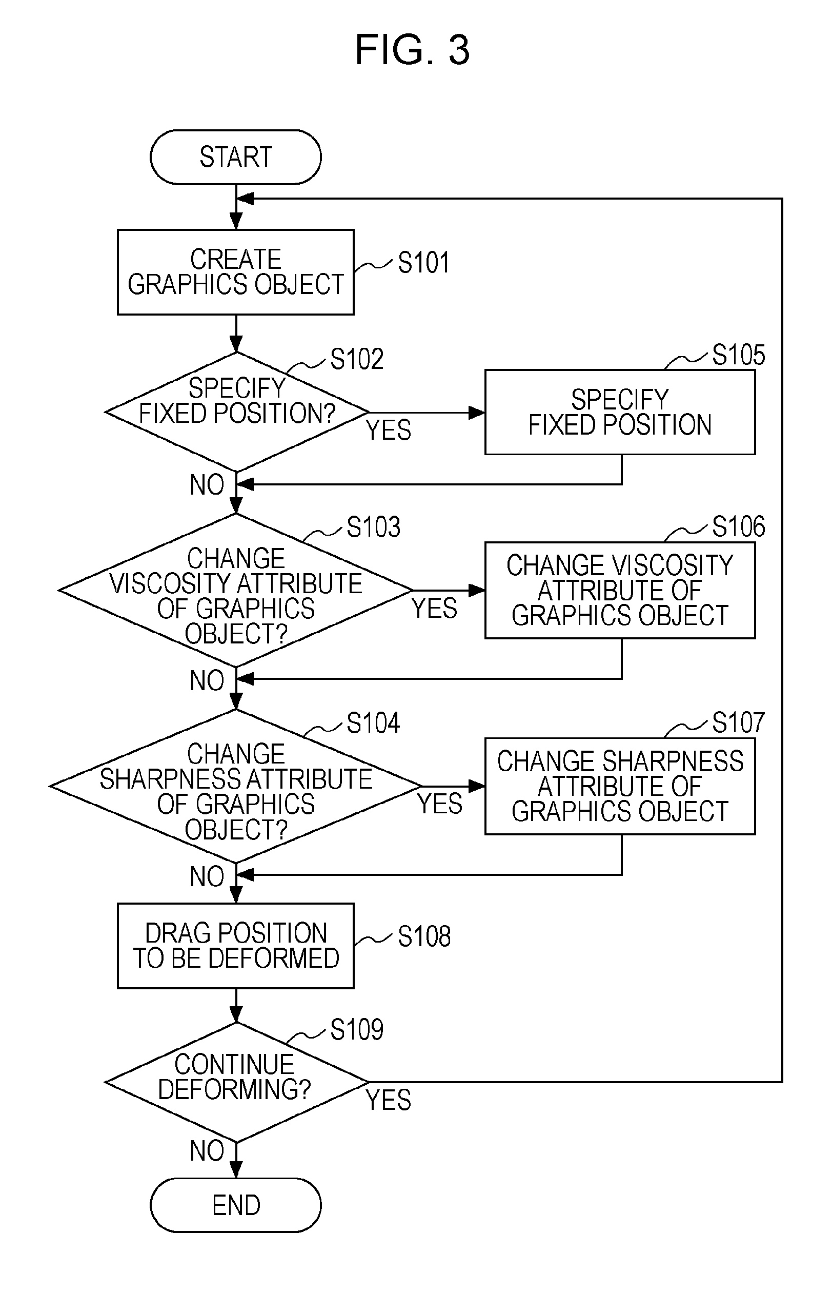 Graphics rendering and editing apparatus and method