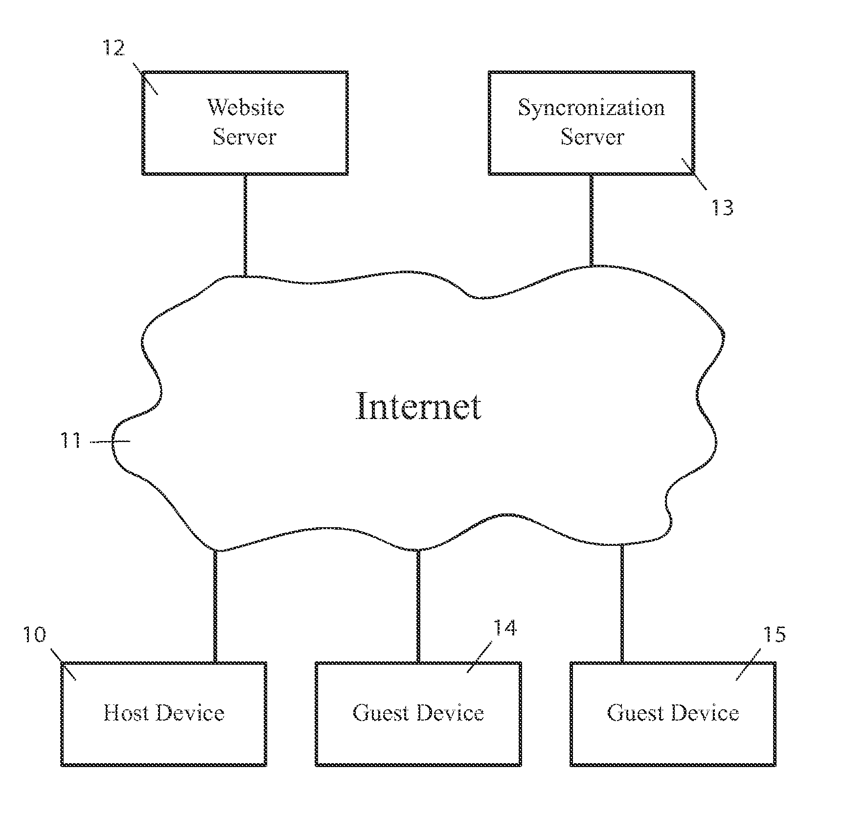 Method and Apparatus for the Implementation of a Real-Time, Sharable Browsing Experience