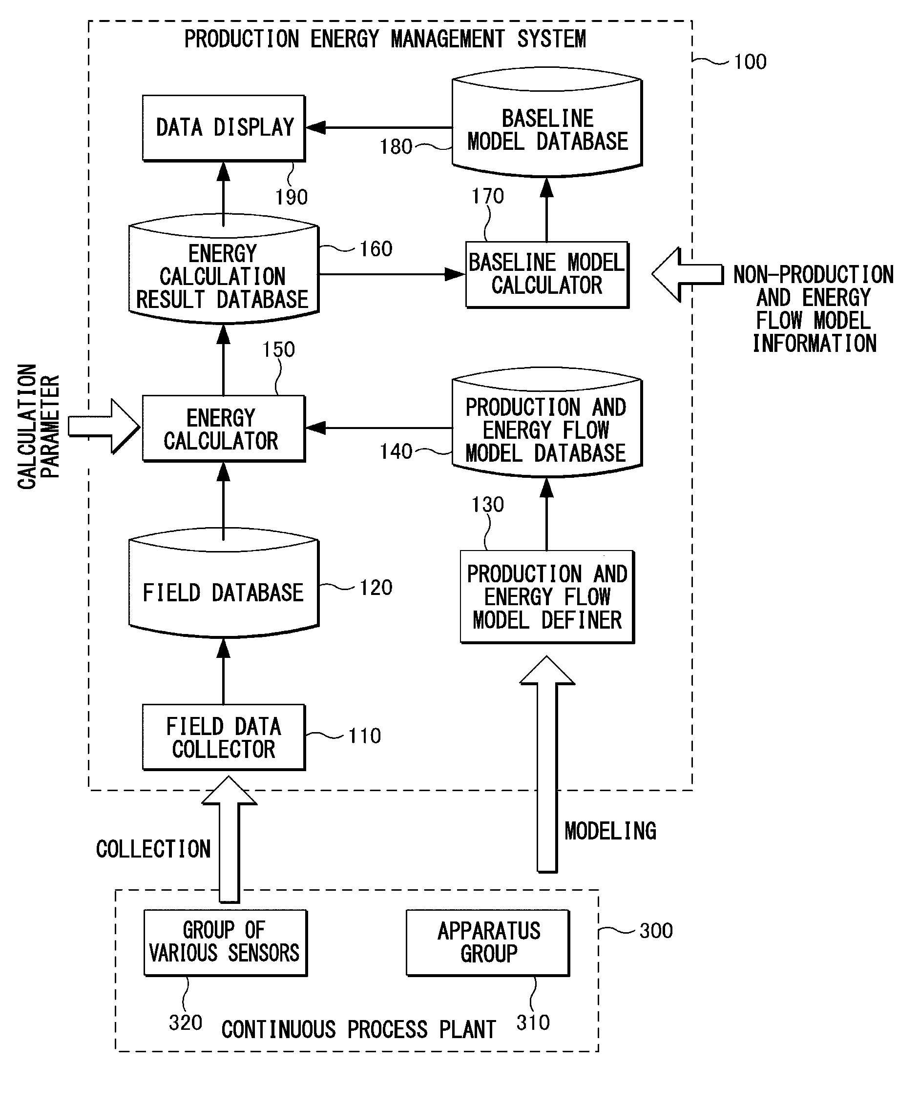 Production energy management system and computer program