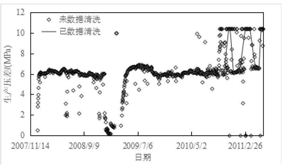 Oil well productivity main control factor analysis method and system, equipment and storage medium