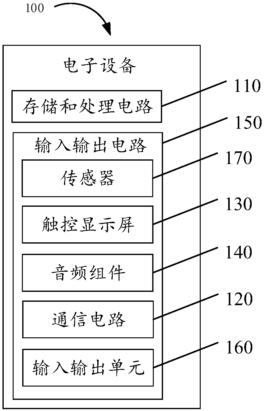 Network connection method and related product