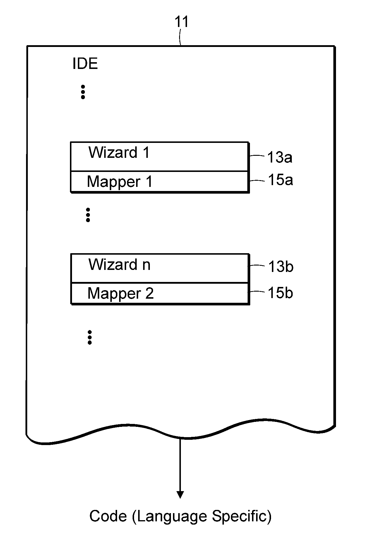 Computer method and apparatus for automating translation to a modeling language