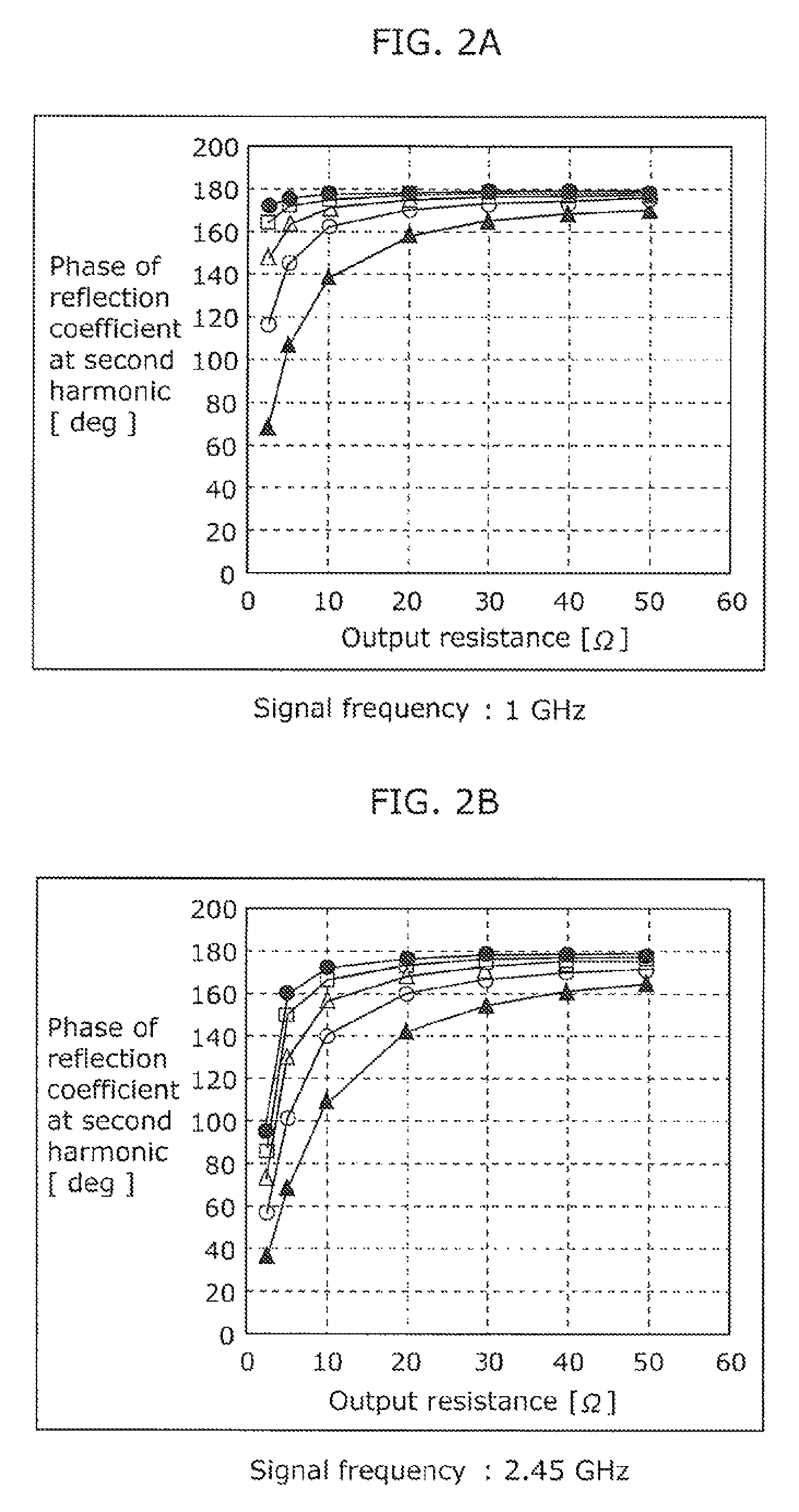 Radio frequency power amplifier