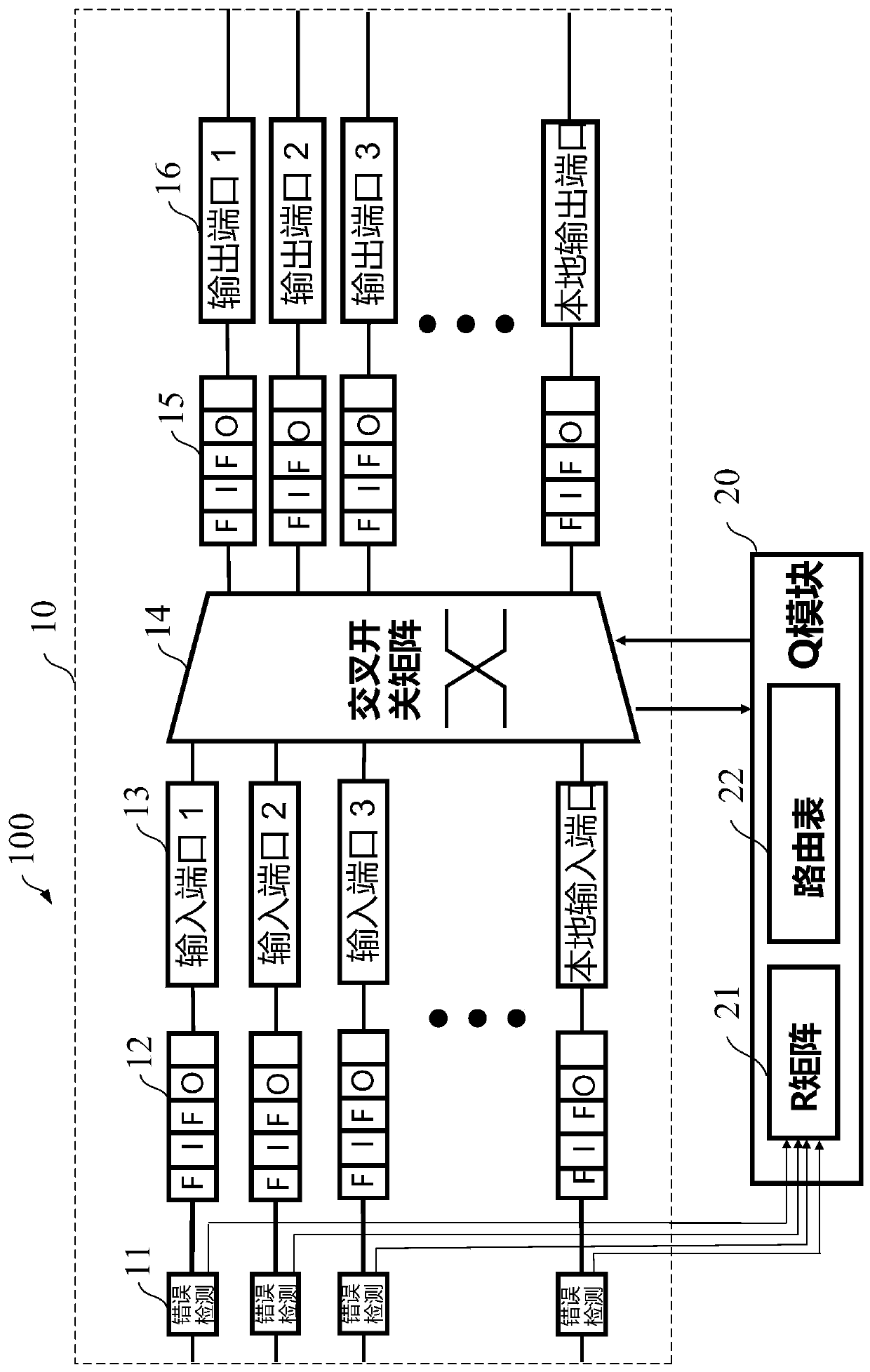 Network-on-chip routing device and control method thereof
