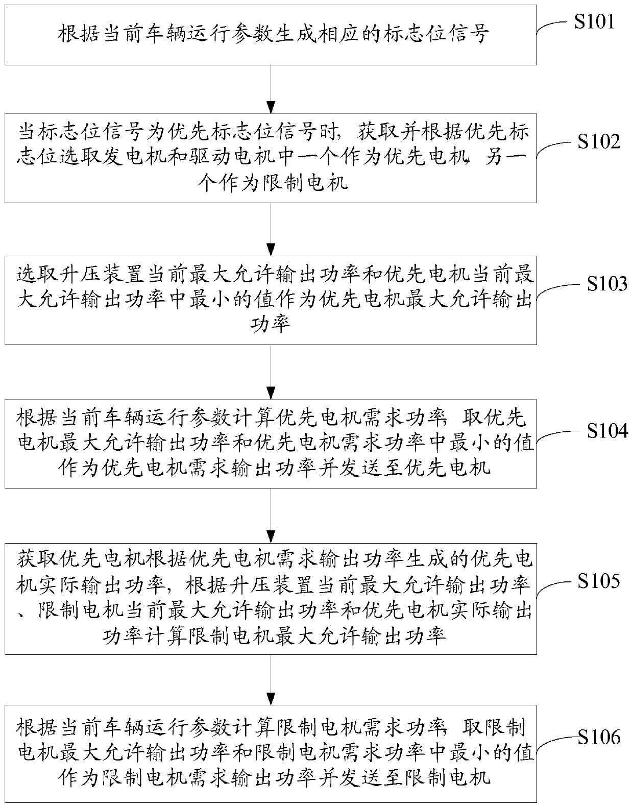 Calculation method and device for required output power of dual-motor system and dual-motor system