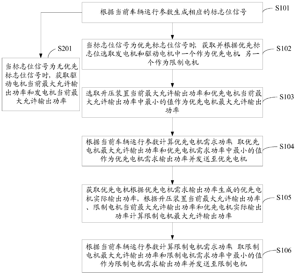 Calculation method and device for required output power of dual-motor system and dual-motor system