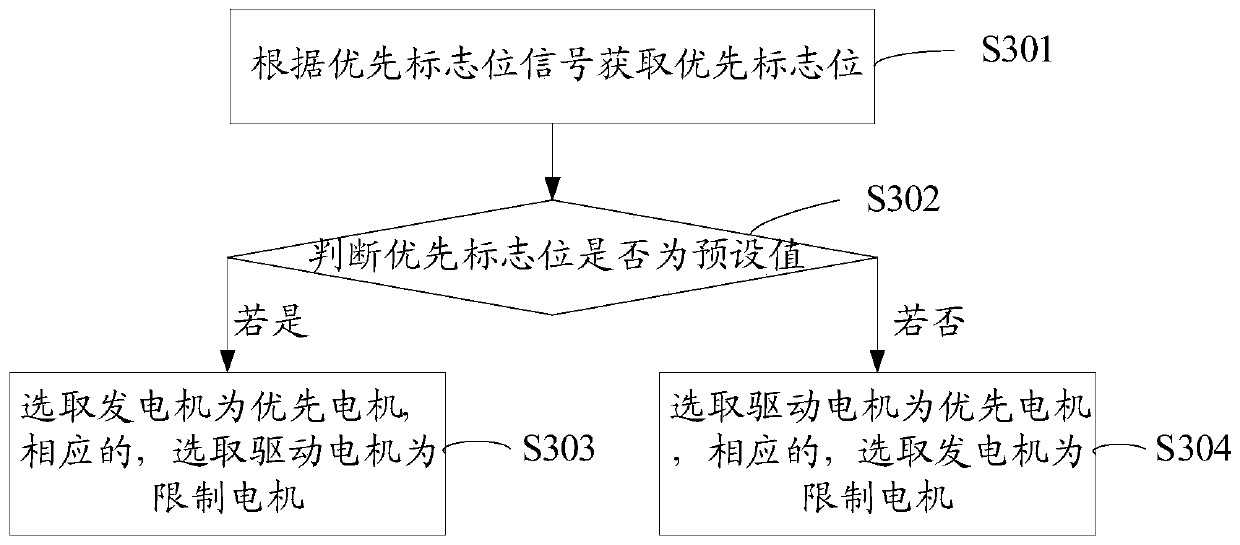 Calculation method and device for required output power of dual-motor system and dual-motor system