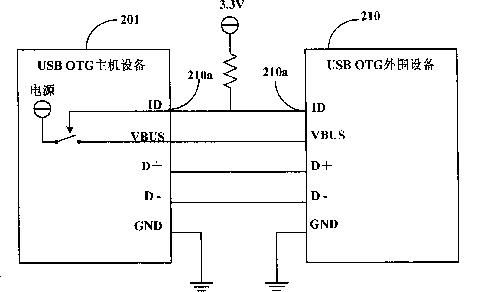 Device and method capable of automatically switching into USB host or peripherals