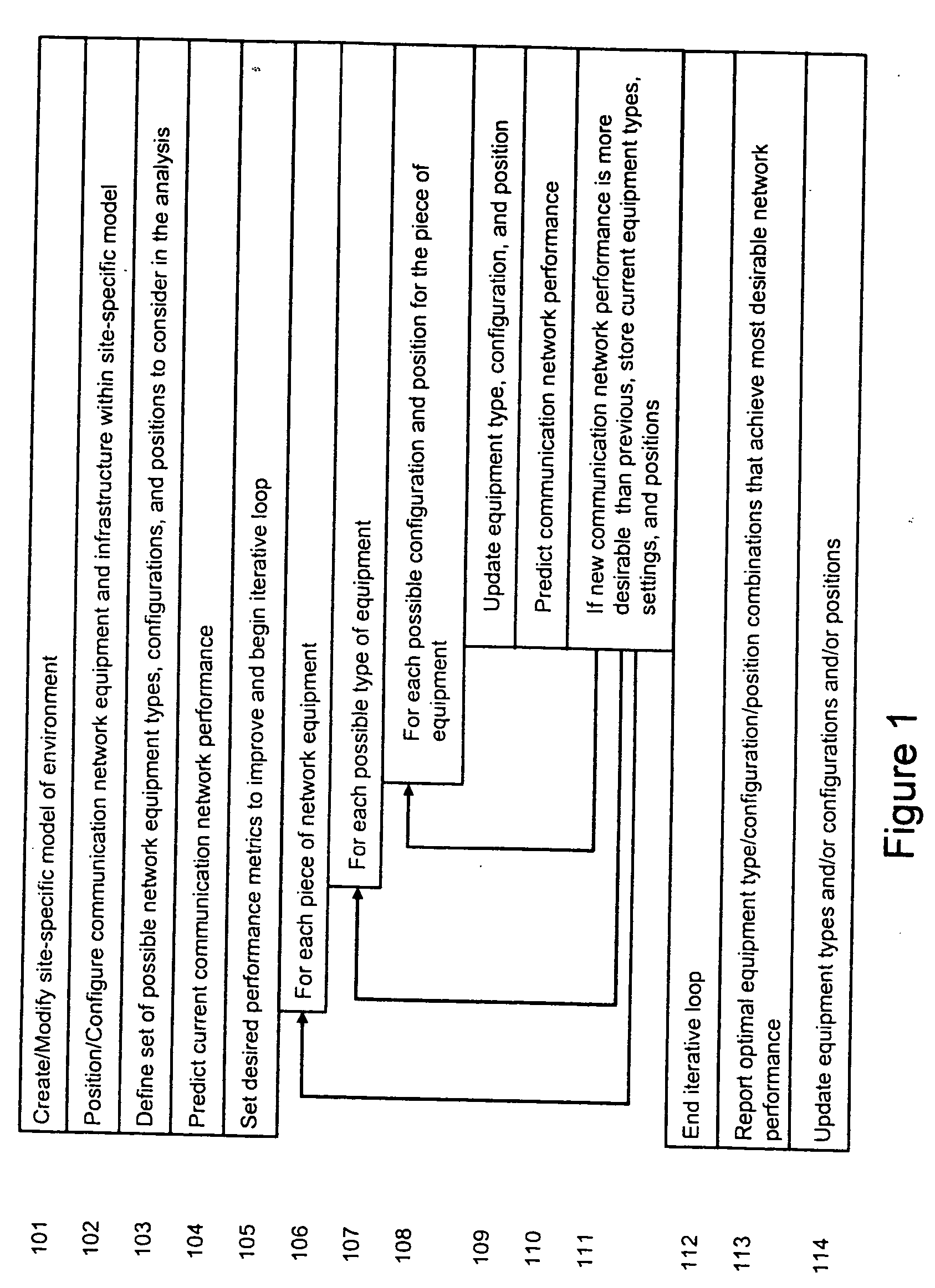 System and method for automated placement or configuration of equipment for obtaining desired network performance objectives and for security, RF tags, and bandwidth provisioning