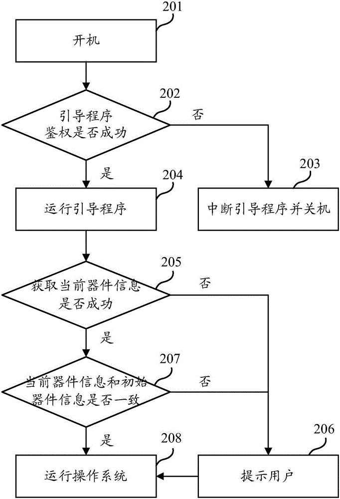 Device detection method and device of mobile terminal