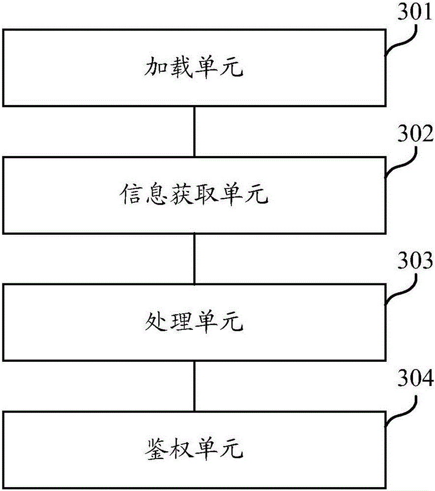 Device detection method and device of mobile terminal