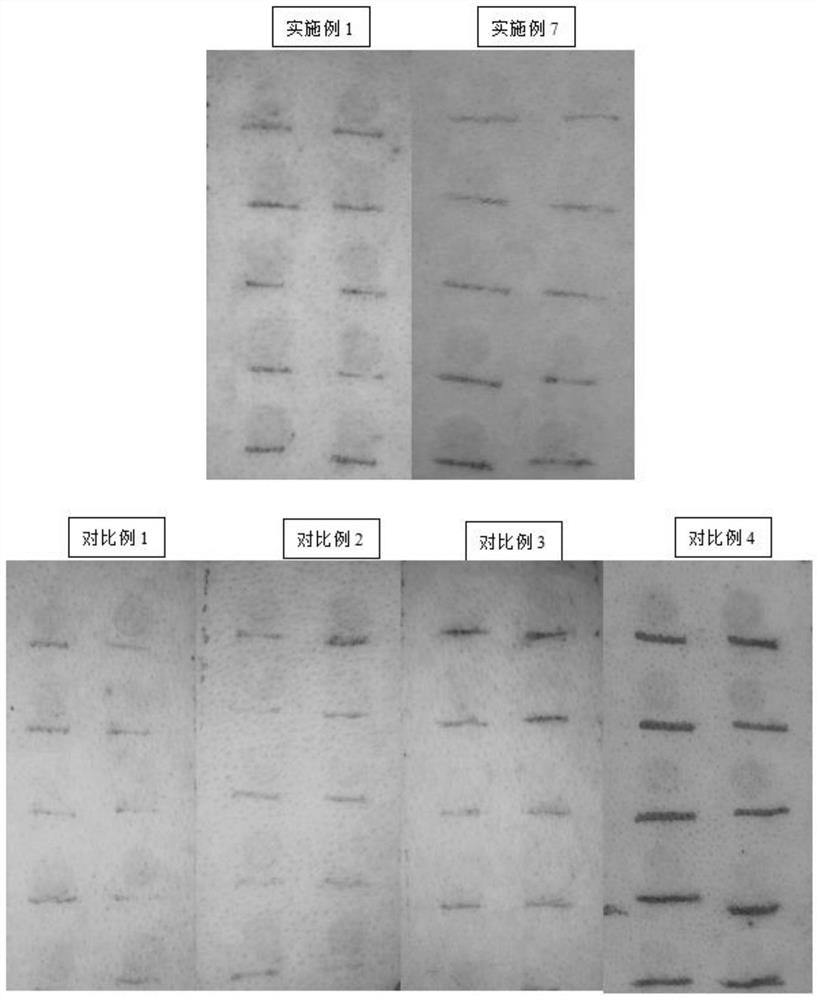 Test methods for the irritation of cosmetic raw materials and anti-irritation products for anti-irritants