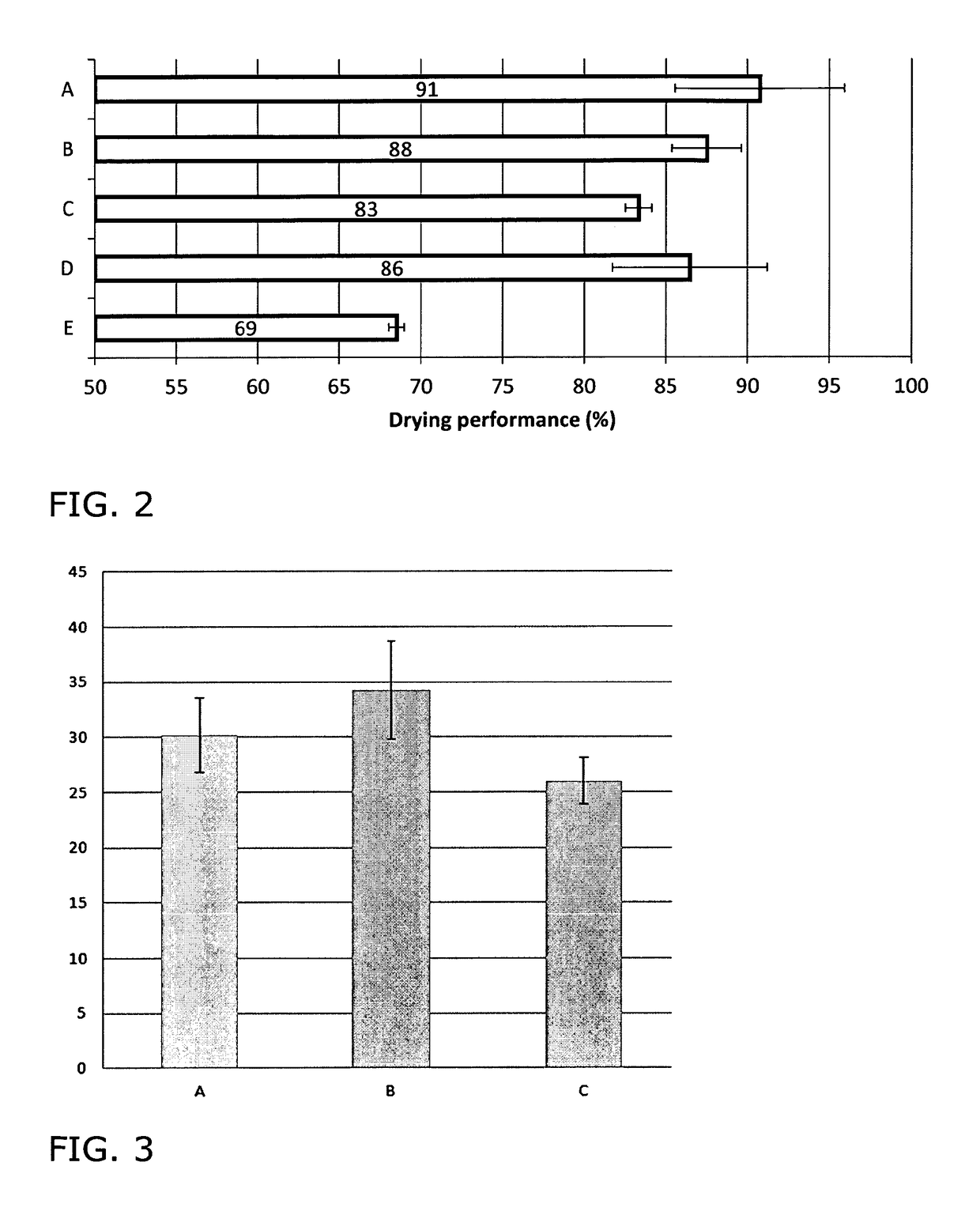 Sophorolactone compositions and uses thereof