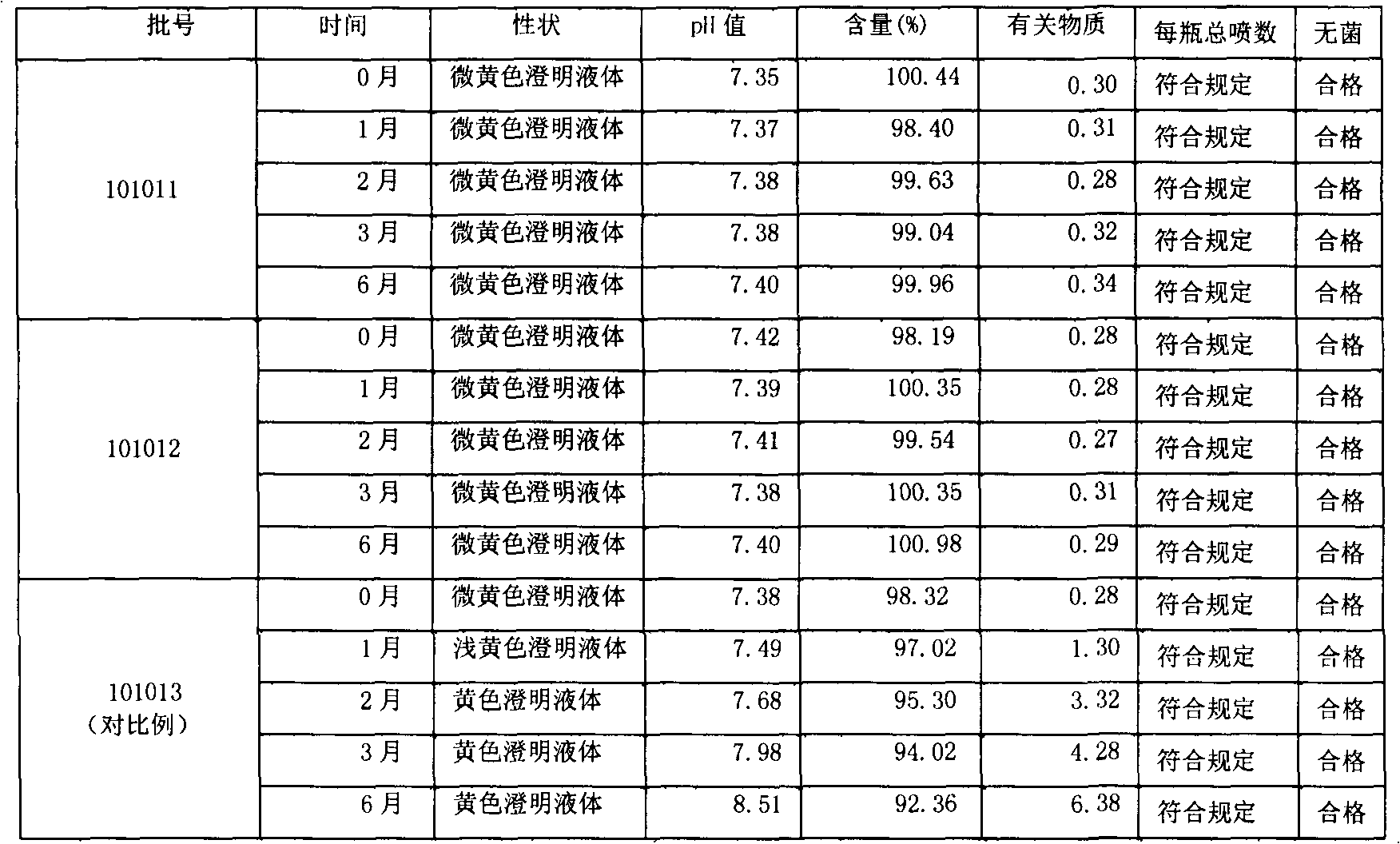 Ketorolac tromethamine nasal spray and preparation method thereof