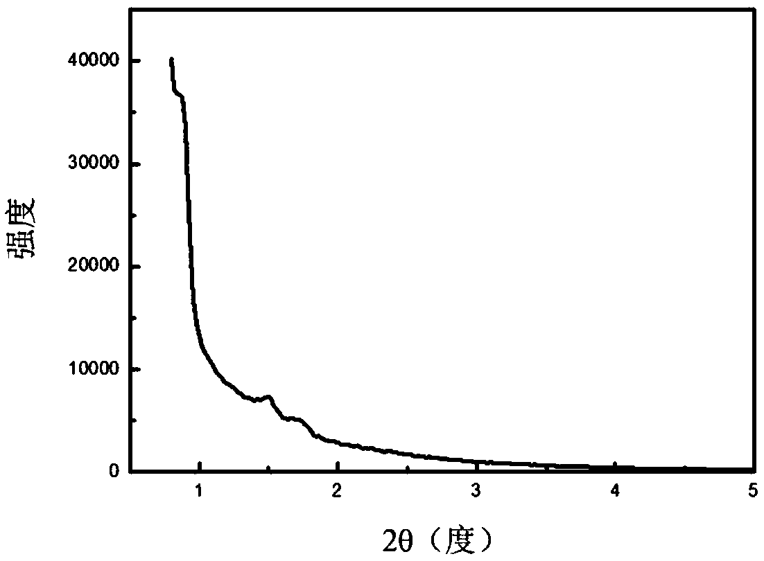 Isobutane dehydrogenation catalyst using spherical double-mesoporous zeolite composite material as carrier, preparation method and applications thereof