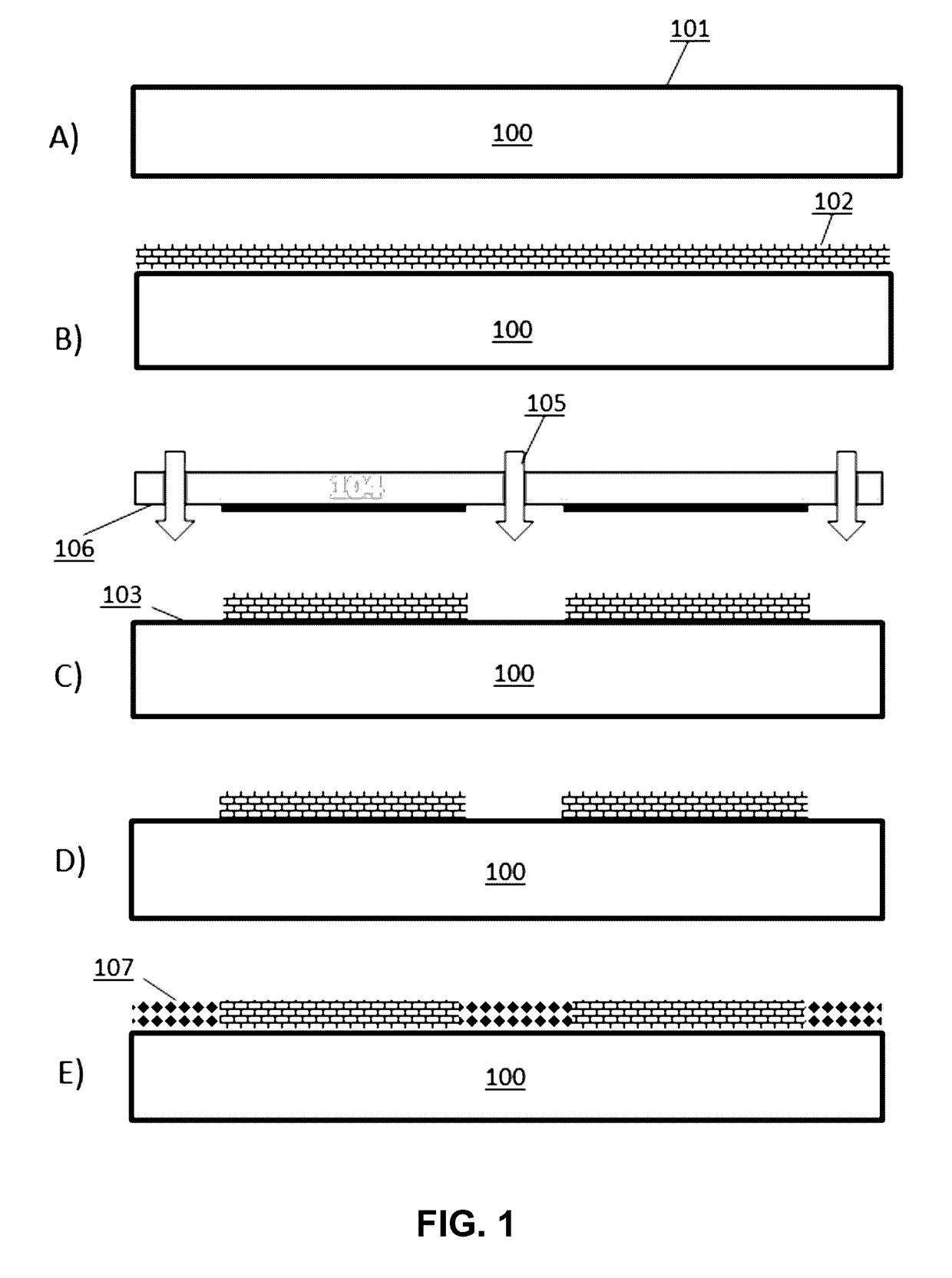 Functionalized surfaces and preparation thereof