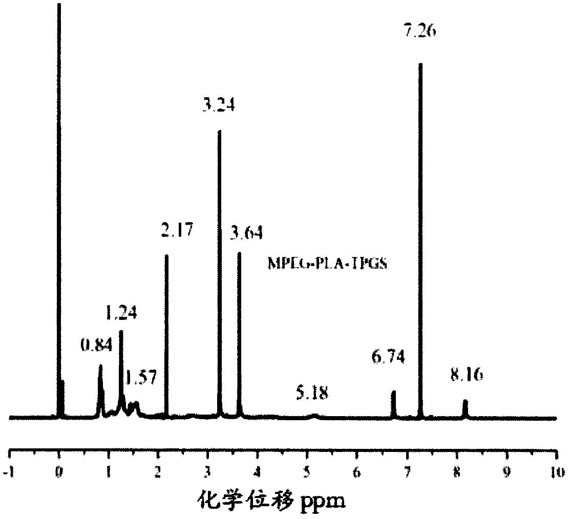 Nano-carrier for tanshinone IIA and application thereof