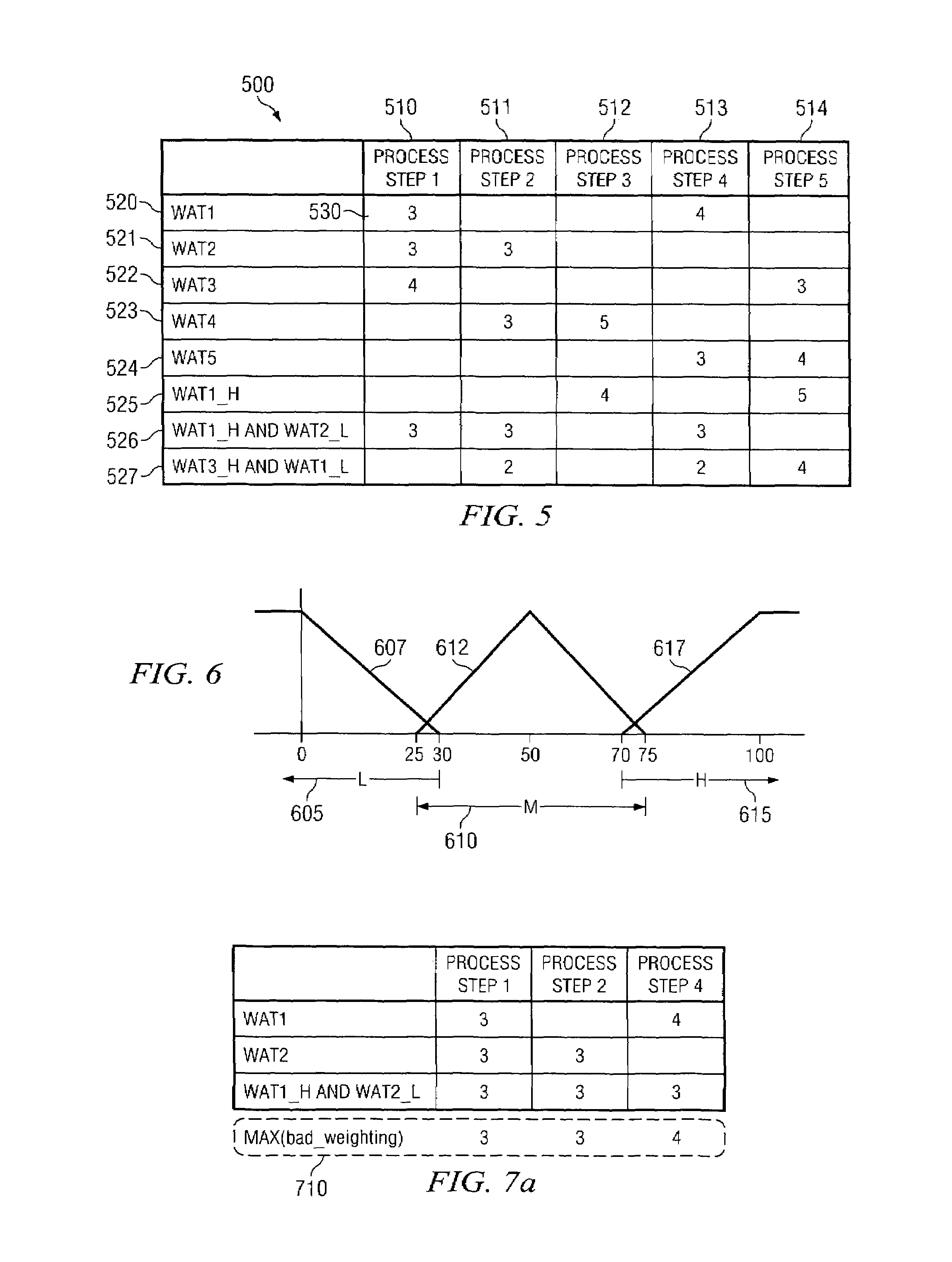 Fuzzy reasoning model for semiconductor process fault detection using wafer acceptance test data