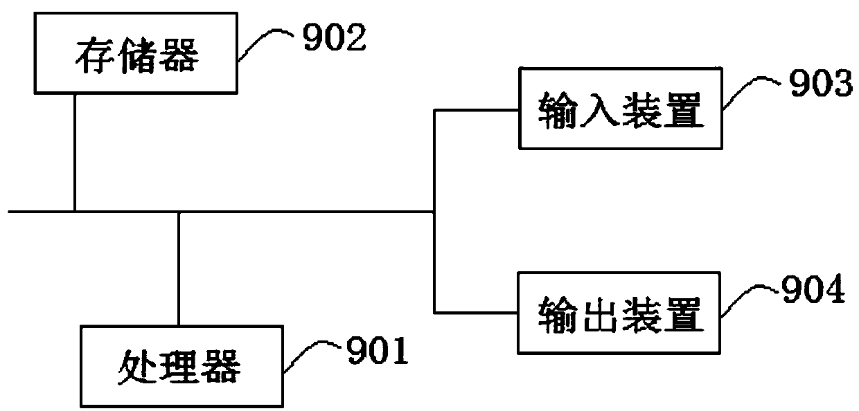 Note synchronization method