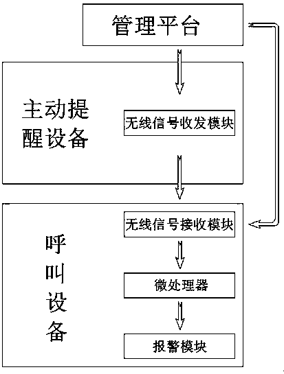 Garbage collection system capable of broadcasting in advance and working method thereof