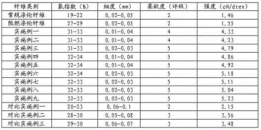 Bamboo fiber material for towels