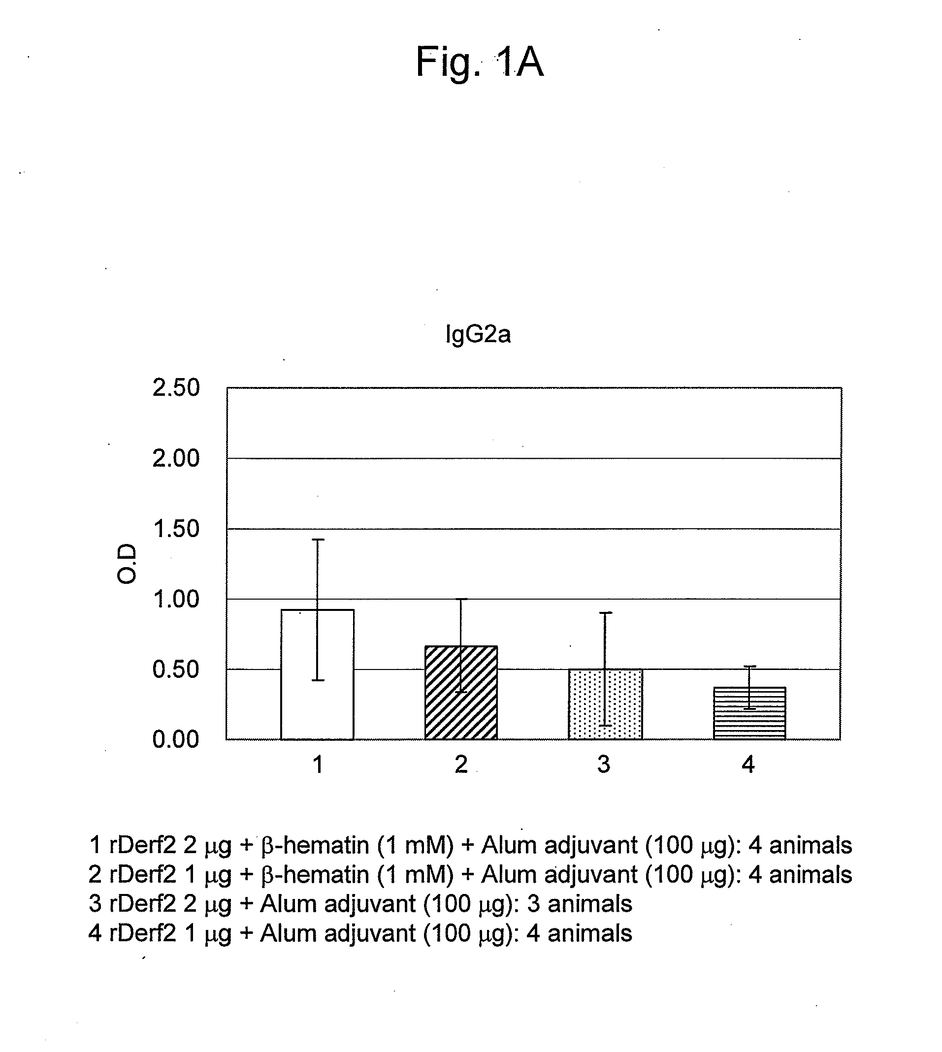 Novel adjuvant