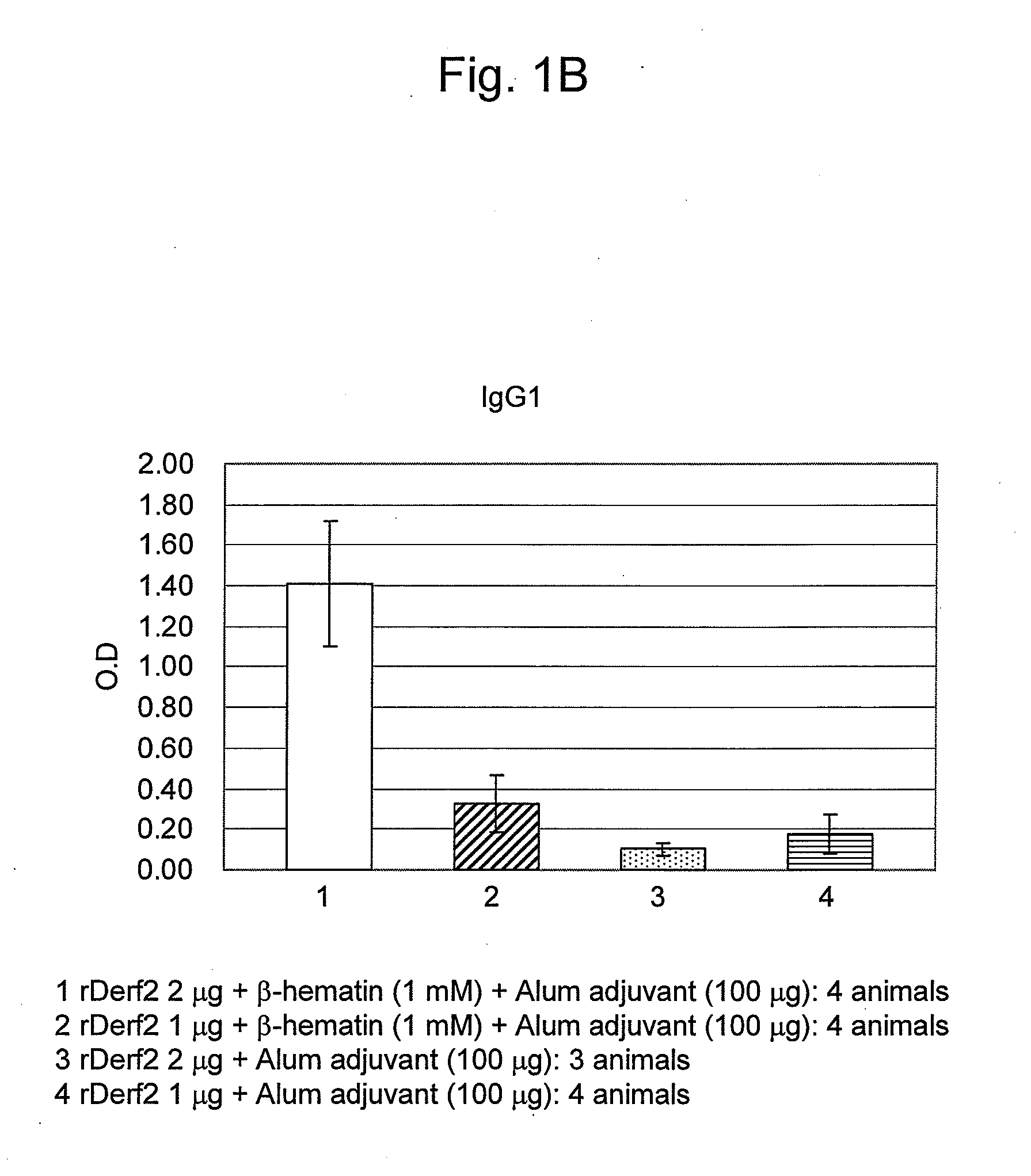 Novel adjuvant