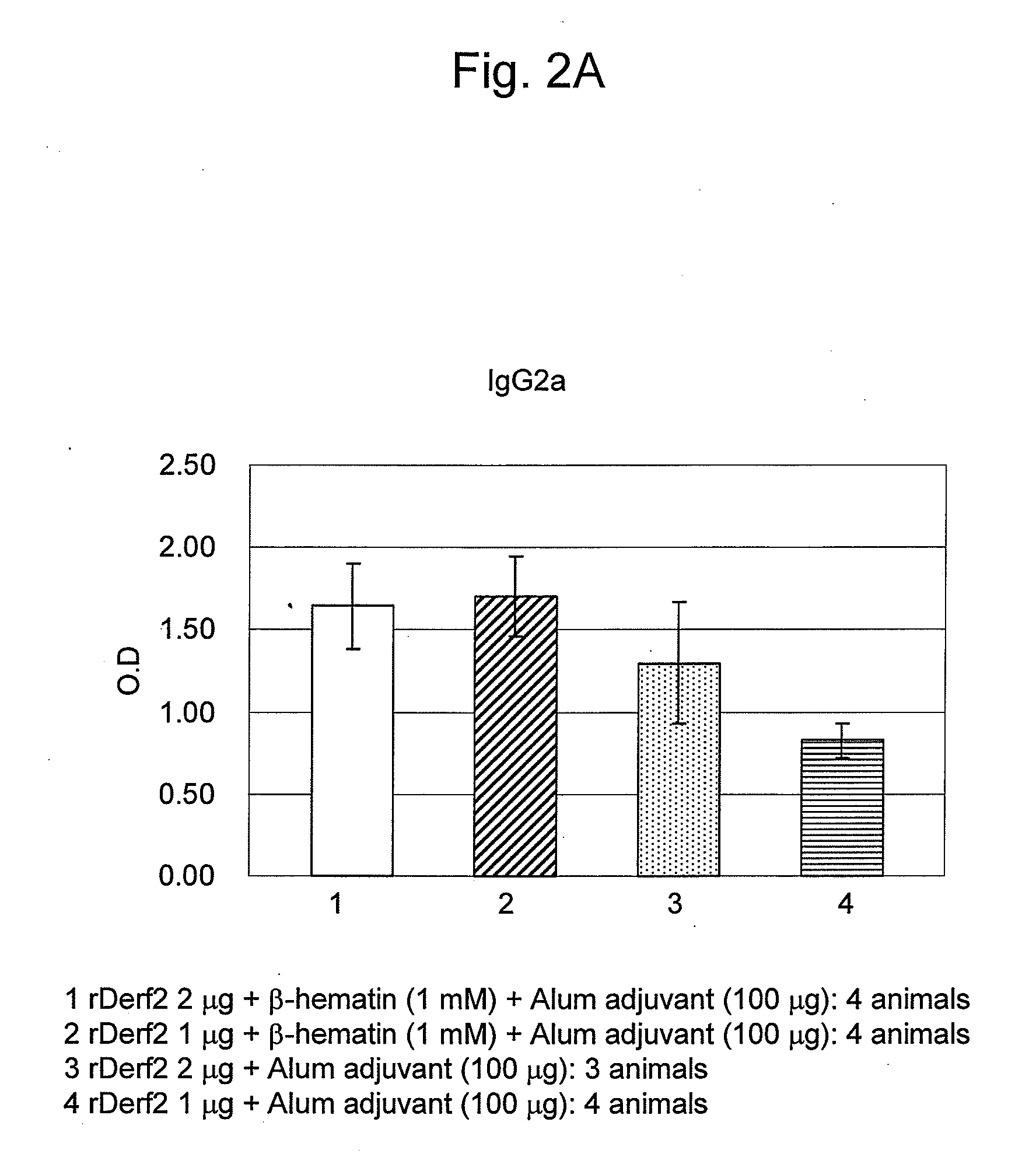 Novel adjuvant