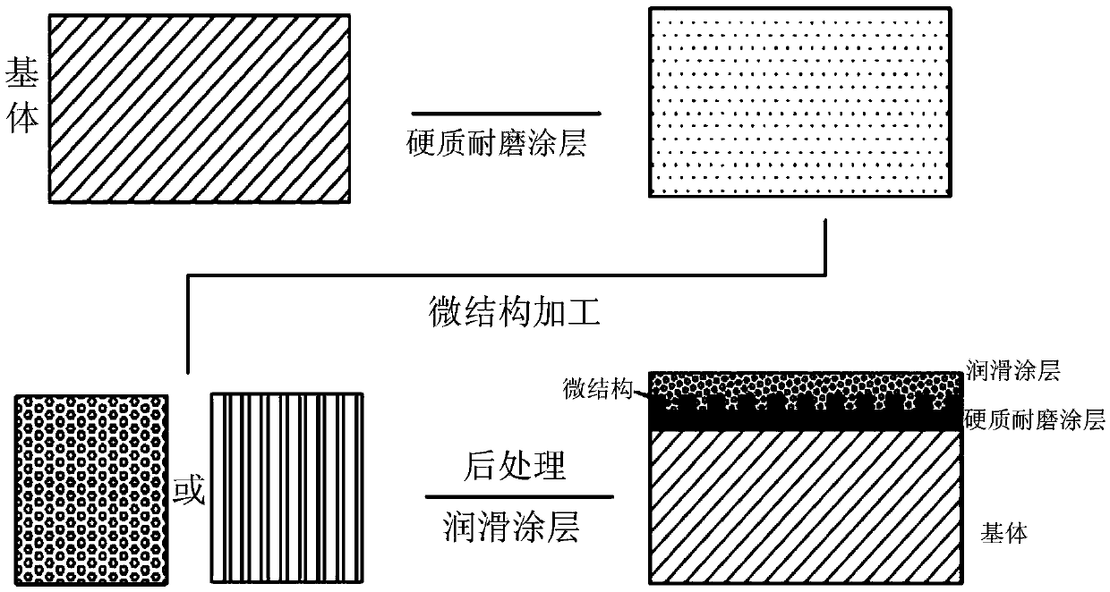 Preparation method of protective coating based on working surface of mould matrix