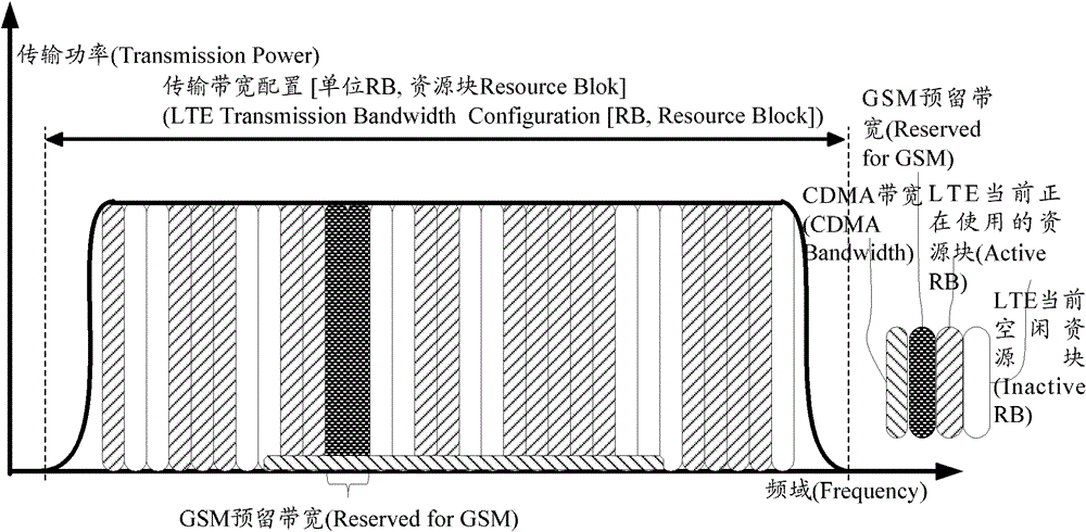 Dual network common mode method and system